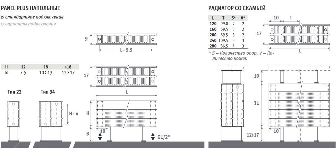 Panel plus